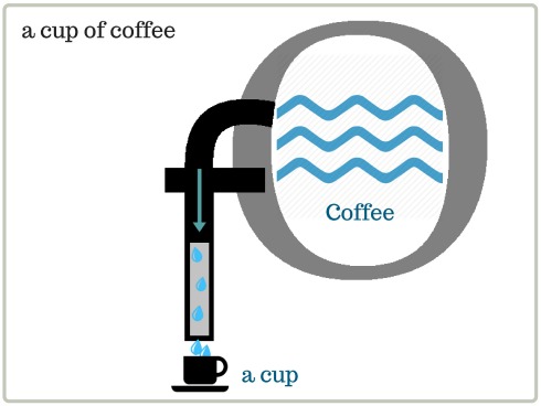 a-cup-of-coffee