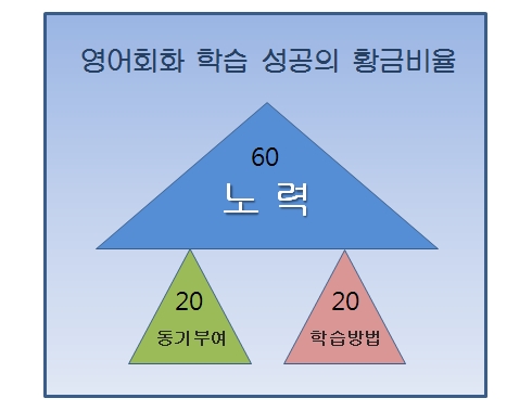 golden ratio