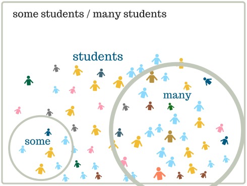 some-many