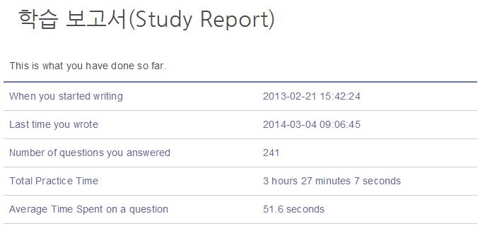 study-report